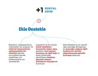 1




Bireylerin, bilgisayarlarına    Uygulama ile her bireye        Ekle Destekle bu bir satırlık
indirecekleri bir program ile   kendi istedikleri              ilgiyi kaynağa dönüştürüp,
internet tarayıcılarına         konularda haber akışı,         bu kaynağın çoğunu ilgili
yükleyecekleri bir              şeçtikleri sivil toplum        kullanıcının tercihi
eklentiyi gönüllü               kuruluşu ile ilgili bilgi ve   doğrultusunda gönüllü
kuruluşlara kaynak              kendi profilindeki             kuruluşa aktarıyor.
yaratılması için                gönüllülerle iletişime
kullanılmasına izin             geçmek isteyen
vermeleridir.                   şirketlerin mesajlarını
                                sunuluyor.
 