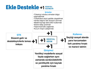 irketler
                          •Tüketiciyi rahatsız etmeden bilgiyi
                          ulaştırabilmek
                          •Tüketicilere seçici şekilde ulaşabilmek
                          •Verilen bilginin etki düzeyini artırmak
                          •Maddi kaynağı daha etkin kullanmak
                          •Ekstra talep yaratmak
                          •Toplumsal katkı sağlamak.
                          •Kurum imajını iyileştirmek


         STK                                                                Kullanıcı
   Düzenli gelir ve                                                  Seçtiği sosyal alanda
destekleyicilerle temas                                                para harcamadan
        imkanı                                                        fark yaratma fırsatı
                                                                       ve manevi tatmin
                                     Girişimci
                           Yenilikçi modellerle sosyal
                             fayda sağlarken aynı
                           zamanda sürdürülebilirlik
                           ve yenilikçilik için kaynak
                                  yaratma fırsatı
 
