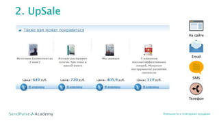 2. UpSale
Лояльность и повторные продажи
На сайте
Email
SMS
Телефон
 