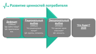 Развитие ценностей потребителя
Дефицит
(1990ые)
Где найти товар?
ЦА: практически
все.
Рациональный
выбор
(2000ые)
Что рационально
лучше?
ЦА: группы, сегменты.
Эмоциональный
выбор
(2010ые)
Что сделает меня
классным?
ЦА: личность.
Что будет?
2020
 