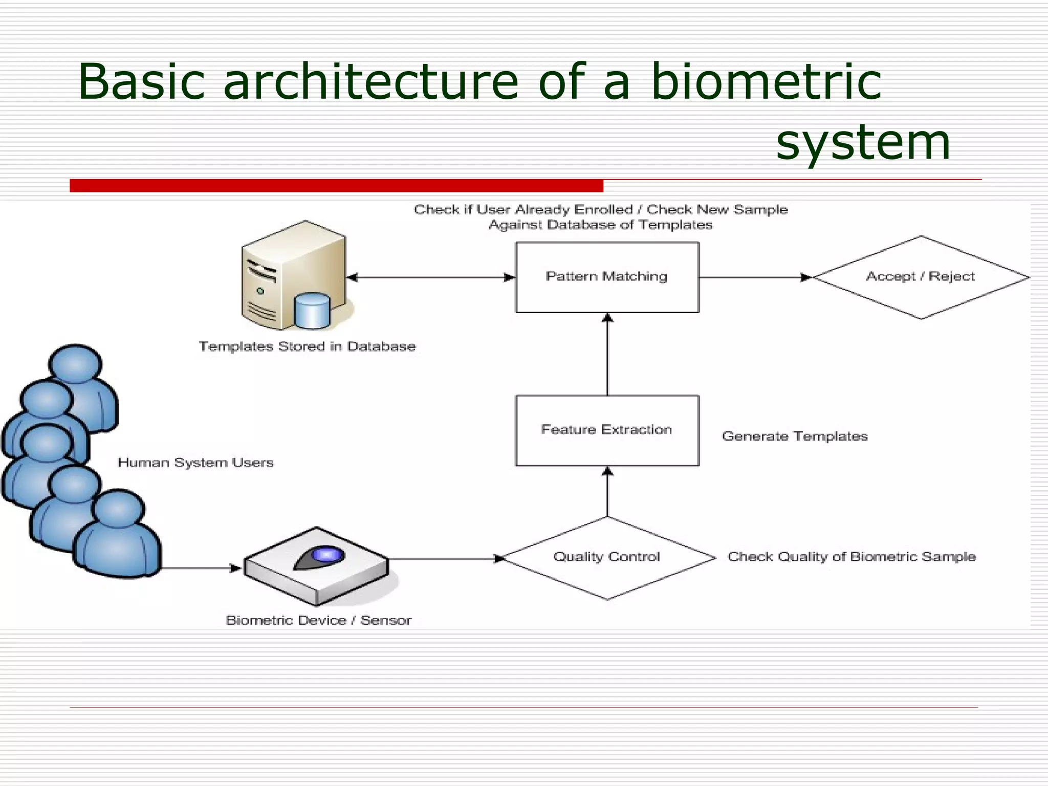 1 spattern matching using biometric techniques