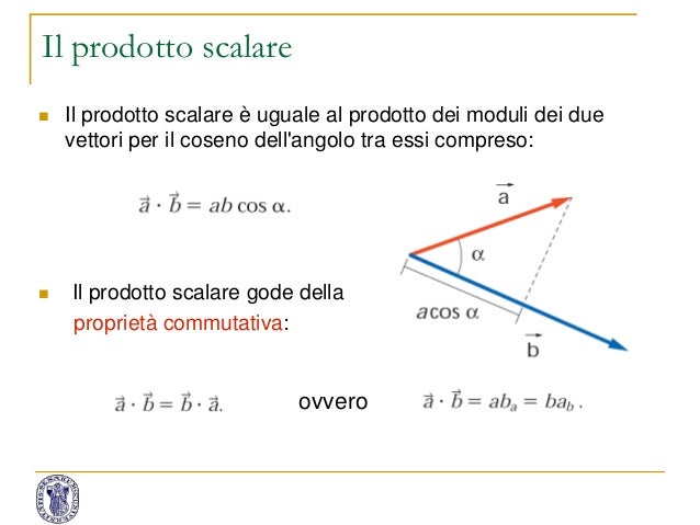 Angolo Compreso Tra Due Vettori - Prodotto Vettoriale Geogebra - Nel ...