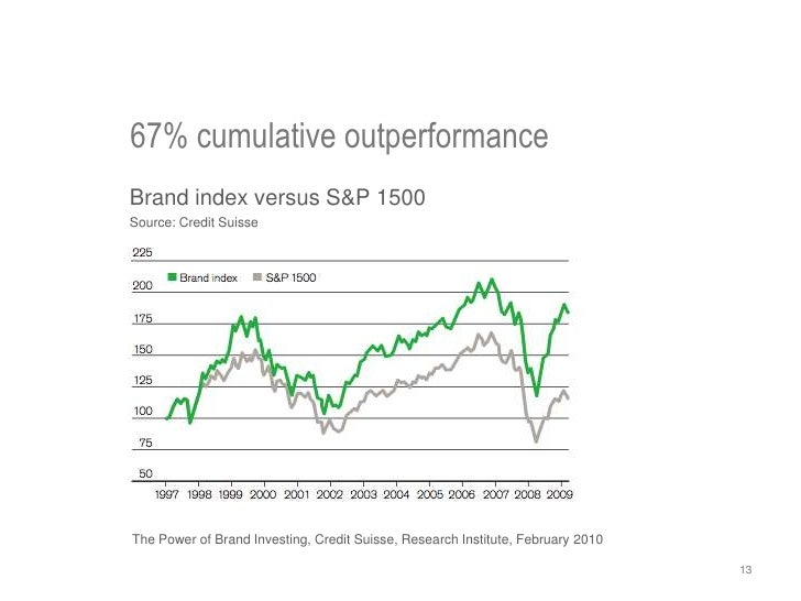 Stocksharp vs lean