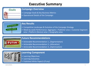 Executive Summary
Campaign Overview
• Campaign Goals & Key Business Metrics
• Operational Details of the Campaign
Key Results
• Competitive Landscape & Evolution of the Campaign Strategy
• Week-by-week Performance: Aggregate | Publisher-wise | Customer Segment-
wise | Platform (Device)-wise | Geography-wise
Future Recommendations
• Actionable Recommendation 1…(Segmentation)
• Actionable Recommendation 2…(Allocation)
• Actionable Recommendation 3…(Optimization)
Learning Component
• Learning Objectives
• Learning Outcomes
• Published White Paper/s (if any)
3/11/2015 1
 