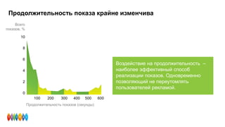 Продолжительность показа крайне изменчива
10
8
6
4
2
0
100 200 300 400 500 600
Всего
показов, %
Продолжительность показов (секунды)
Воздействие на продолжительность –
наиболее эффективный способ
реализации показов. Одновременно
позволяющий не переутомлять
пользователей рекламой.
 