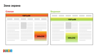 Зона экрана
Слепая Видимая
300х250
100%х90
100%х90
300х250
 