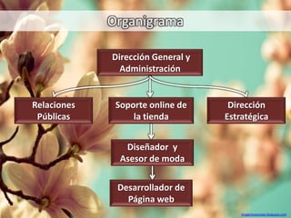 Organigrama
Dirección General y
Administración
Relaciones
Públicas
Soporte online de
la tienda
Dirección
Estratégica
Desarrollador de
Página web
Diseñador y
Asesor de moda
imagenespaisaje.blogspot.com
 