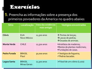 Exercícios5. Preencha as informações sobre a presença dos primeiros povoadores da America no quadro abaixo: