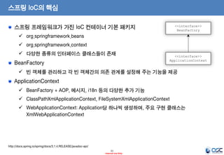 스프링 IoC의 핵심
<<interface>>
BeanFactory

스프링 프레임워크가 가진 IoC 컨테이너 기본 패키지
 org.springframework.beans

 org.springframework.context
 다양한 종류의 인터페이스 클래스들이 존재

BeanFactory

<<interface>>
ApplicationContext

 빈 객체를 관리하고 각 빈 객체간의 의존 관계를 설정해 주는 기능을 제공

ApplicationContext
 BeanFactory + AOP, 메시지, i18n 등의 다양한 추가 기능
 ClassPathXmlApplicationContext, FileSystemXmlApplicationContext
 WebApplicationContext: Application당 하나씩 생성하며, 주요 구현 클래스는
XmlWebApplicationContext

http://docs.spring.io/spring/docs/3.1.4.RELEASE/javadoc-api/
21
- Internal Use Only -

 