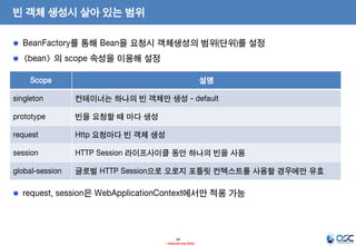 빈 객체 생성시 살아 있는 범위
BeanFactory를 통해 Bean을 요청시 객체생성의 범위(단위)를 설정
<bean> 의 scope 속성을 이용해 설정
Scope

설명

singleton

컨테이너는 하나의 빈 객체만 생성 - default

prototype

빈을 요청할 때 마다 생성

request

Http 요청마다 빈 객체 생성

session

HTTP Session 라이프사이클 동안 하나의 빈을 사용

global-session

글로벌 HTTP Session으로 오로지 포틀릿 컨텍스트를 사용할 경우에만 유효

request, session은 WebApplicationContext에서만 적용 가능

34
- Internal Use Only -

 