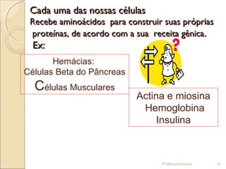 Cada uma das nossas célulasCada uma das nossas células
Recebe aminoácidos para construir suas própriasRecebe aminoácidos para construir suas próprias
proteínas, de acordo com a sua receita gênicaproteínas, de acordo com a sua receita gênica..
Ex:Ex:
Professora Ionara 15
Hemácias:
Células Beta do Pâncreas
Células Musculares
Actina e miosina
Hemoglobina
Insulina
 