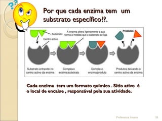 Cada enzima tem um formato químicoCada enzima tem um formato químico .. Sítio ativo éSítio ativo é
o local de encaixe , responsável pela sua atividade.o local de encaixe , responsável pela sua atividade.
Professora Ionara 38
Por que cada enzima tem umPor que cada enzima tem um
substrato específico??.substrato específico??.
 