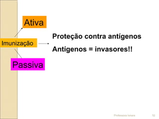 Imunização
Ativa
Passiva
Proteção contra antígenos
Antígenos = invasores!!
Professora Ionara 52
 