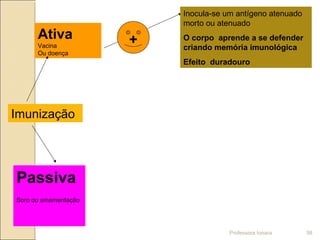 Imunização
Ativa
Vacina
Ou doença
Passiva
Soro ou amamentação
Inocula-se um antígeno atenuado
morto ou atenuado
O corpo aprende a se defender
criando memória imunológica
Efeito duradouro
+
Professora Ionara 58
 