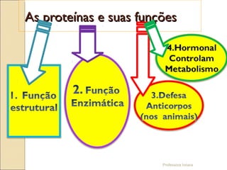 Professora Ionara
As proteínas e suas funçõesAs proteínas e suas funções
 