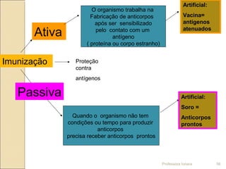Imunização
O organismo trabalha na
Fabricação de anticorpos
após ser sensibilizado
pelo contato com um
antígeno
( proteína ou corpo estranho)
Quando o organismo não tem
condições ou tempo para produzir
anticorpos
precisa receber anticorpos prontos
Ativa
Passiva
Proteção
contra
antígenos
Artificial:
Vacina=
antígenos
atenuados
Artificial:
Soro =
Anticorpos
prontos
Professora Ionara 56
 