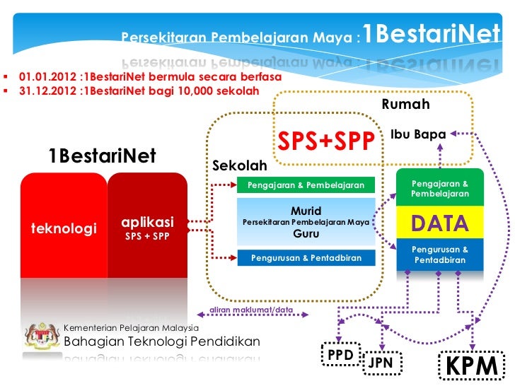 1BestariNet