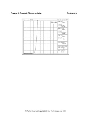 Forward Current Characteristic                                              Reference




             All Rights Reserved Copyright (C) Bee Technologies Inc. 2004
 