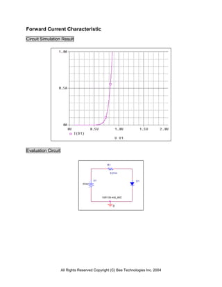 Forward Current Characteristic
Circuit Simulation Result




Evaluation Circuit


                                                 R1


                                                   0.01m


                                         V1                       D1
                                  0Vdc




                                              1SR139-400_80C


                                                      0




                     All Rights Reserved Copyright (C) Bee Technologies Inc. 2004
 