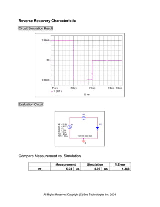 Reverse Recovery Characteristic

Circuit Simulation Result




Evaluation Circuit


                                                      R1

                                                      50

                                V2 = 10.8V   V1                      D1
                                V1 = -9.2V
                                TD = 0
                                TR = 10ns
                                TF = 10ns
                                PW = 20us
                                PER = 50us        1SR139-400_80C



                                                           0




Compare Measurement vs. Simulation

                              Measurement                      Simulation       %Error
              trr                   5.04 us                        4.97 us          1.388




                     All Rights Reserved Copyright (C) Bee Technologies Inc. 2004
 
