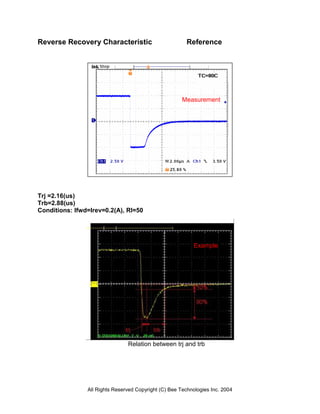 Reverse Recovery Characteristic                          Reference




                                                       Measurement




Trj =2.16(us)
Trb=2.88(us)
Conditions: Ifwd=Irev=0.2(A), Rl=50




                                                           Example




                                Relation between trj and trb




                All Rights Reserved Copyright (C) Bee Technologies Inc. 2004
 