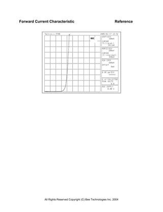 Forward Current Characteristic                                        Reference




             All Rights Reserved Copyright (C) Bee Technologies Inc. 2004
 