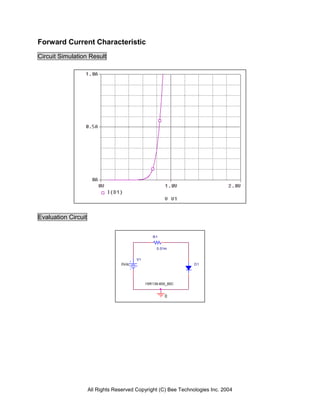 Forward Current Characteristic
Circuit Simulation Result




Evaluation Circuit


                                                 R1


                                                   0.01m


                                         V1
                                  0Vdc                           D1




                                              1SR139-600_80C


                                                       0




                     All Rights Reserved Copyright (C) Bee Technologies Inc. 2004
 