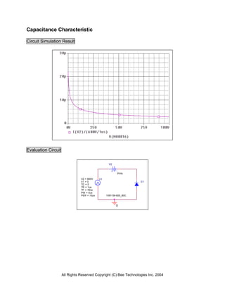 Capacitance Characteristic

Circuit Simulation Result




Evaluation Circuit


                                                   V2


                                                         0Vdc

                                V2 = 600V    V1
                                V1 = 0                             D1
                                TD = 0
                                TR = 1us
                                TF = 10ns
                                PW = 5us
                                PER = 10us        1SR139-600_80C



                                                        0




                     All Rights Reserved Copyright (C) Bee Technologies Inc. 2004
 
