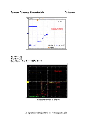 Reverse Recovery Characteristic                                         Reference




                                                     Measurement




Trj =2.04(us)
Trb=3.08(us)
Conditions: Ifwd=Irev=0.2(A), Rl=50




                                                         Example




                                Relation between trj and trb




                All Rights Reserved Copyright (C) Bee Technologies Inc. 2004
 