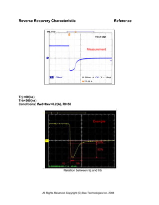 Reverse Recovery Characteristic                                           Reference




                                                    Measurement




Trj =60(ns)
Trb=300(ns)
Conditions: Ifwd=Irev=0.2(A), Rl=50




                                                         Example




                                Relation between trj and trb




               All Rights Reserved Copyright (C) Bee Technologies Inc. 2004
 