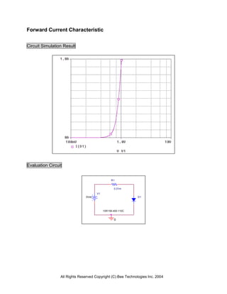 Forward Current Characteristic


Circuit Simulation Result




Evaluation Circuit


                                                R1


                                                  0.01m

                                      V1
                               0Vdc                           D1




                                           1SR156-400-110C


                                                  0




                 All Rights Reserved Copyright (C) Bee Technologies Inc. 2004
 