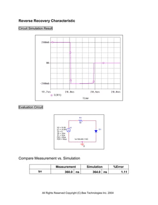Reverse Recovery Characteristic

Circuit Simulation Result




Evaluation Circuit


                                                         R1

                                                         50

                                V2 = 10.8V    V1
                                V1 = -9.25V                              D1
                                TD = 0
                                TR = 10ns
                                TF = 10ns
                                PW = 20us
                                PER = 50us         1sr156-400-110C



                                                              0




Compare Measurement vs. Simulation

                               Measurement                        Simulation    %Error
              trr                       360.0       ns               364.0 ns       1.11




                    All Rights Reserved Copyright (C) Bee Technologies Inc. 2004
 