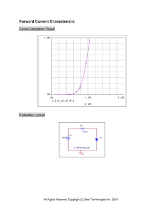 Forward Current Characteristic
Circuit Simulation Result




Evaluation Circuit


                                                R1


                                                  0.01m

                                      V1
                               0Vdc                           U1




                                           D1SR156-400_25C


                                                  0




                 All Rights Reserved Copyright (C) Bee Technologies Inc. 2004
 