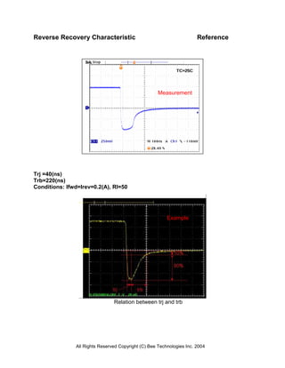 Reverse Recovery Characteristic                                        Reference




                                                     Measurement




Trj =40(ns)
Trb=220(ns)
Conditions: Ifwd=Irev=0.2(A), Rl=50




                                                         Example




                                Relation between trj and trb




               All Rights Reserved Copyright (C) Bee Technologies Inc. 2004
 