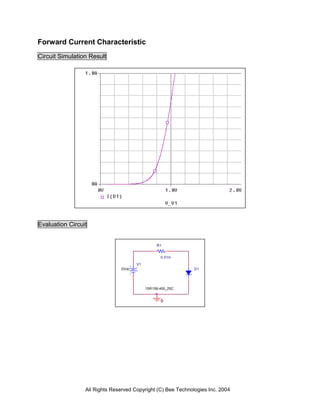 Forward Current Characteristic
Circuit Simulation Result




Evaluation Circuit


                                                R1


                                                  0.01m

                                      V1
                               0Vdc                           D1




                                           1SR156-400_25C


                                                  0




                 All Rights Reserved Copyright (C) Bee Technologies Inc. 2004
 
