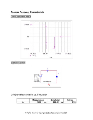 Reverse Recovery Characteristic

Circuit Simulation Result




Evaluation Circuit


                                                       R1

                                                       50
                                                                       D1
                               V2 = 10.8V   V1
                               V1 = -9.2V
                               TD = 0
                               TR = 10ns
                               TF = 10ns
                               PW = 20us
                               PER = 50us        1SR156-400_25C



                                                            0




Compare Measurement vs. Simulation

                             Measurement                        Simulation        %Error
             trr                 260.0   ns                       262.0    ns          0.76




                   All Rights Reserved Copyright (C) Bee Technologies Inc. 2004
 