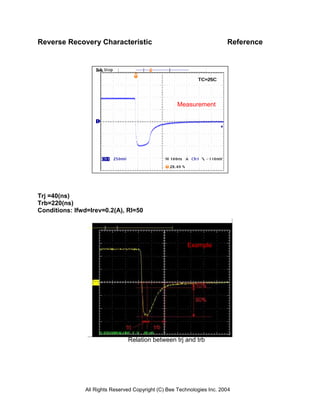 Reverse Recovery Characteristic                                          Reference




                                                     Measurement




Trj =40(ns)
Trb=220(ns)
Conditions: Ifwd=Irev=0.2(A), Rl=50




                                                         Example




                                Relation between trj and trb




               All Rights Reserved Copyright (C) Bee Technologies Inc. 2004
 