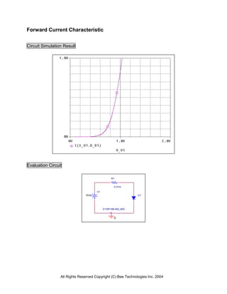 Forward Current Characteristic


Circuit Simulation Result




Evaluation Circuit

                                                R1


                                                  0.01m

                                      V1
                               0Vdc                           U1




                                           D1SR156-400_80C


                                                  0




                 All Rights Reserved Copyright (C) Bee Technologies Inc. 2004
 
