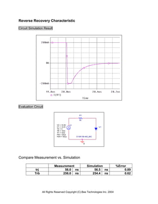Reverse Recovery Characteristic

Circuit Simulation Result




Evaluation Circuit

                                                 R1

                                                 50

                             V2 = 10.8V   V1
                             V1 = -9.2V                          U1
                             TD = 0
                             TR = 10ns
                             TF = 10ns
                             PW = 20us
                             PER = 50us        D1SR156-400_80C



                                                      0




Compare Measurement vs. Simulation

                            Measurement                   Simulation            %Error
           trj                    56.0 ns                     56.5 ns                0.89
           Trb                   256.0 ns                    254.4 ns                0.62




                 All Rights Reserved Copyright (C) Bee Technologies Inc. 2004
 