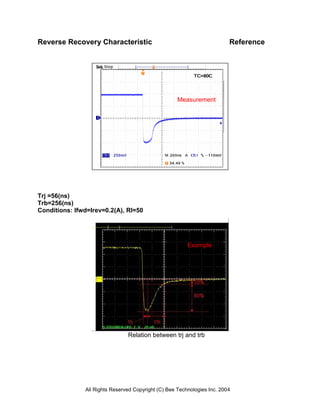 Reverse Recovery Characteristic                                           Reference




                                                     Measurement




Trj =56(ns)
Trb=256(ns)
Conditions: Ifwd=Irev=0.2(A), Rl=50




                                                         Example




                                Relation between trj and trb




               All Rights Reserved Copyright (C) Bee Technologies Inc. 2004
 