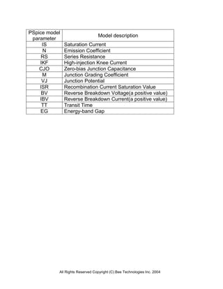 PSpice model
                                 Model description
 parameter
     IS        Saturation Current
     N         Emission Coefficient
     RS        Series Resistance
    IKF        High-injection Knee Current
    CJO        Zero-bias Junction Capacitance
     M         Junction Grading Coefficient
     VJ        Junction Potential
    ISR        Recombination Current Saturation Value
     BV        Reverse Breakdown Voltage(a positive value)
    IBV        Reverse Breakdown Current(a positive value)
     TT        Transit Time
    EG         Energy-band Gap




           All Rights Reserved Copyright (C) Bee Technologies Inc. 2004
 
