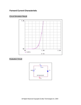 Forward Current Characteristic


Circuit Simulation Result




Evaluation Circuit


                                                R1


                                                  0.01m

                                      V1
                               0Vdc                           D1




                                           1SR156-400_80C


                                                  0




                 All Rights Reserved Copyright (C) Bee Technologies Inc. 2004
 