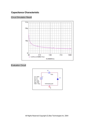 Capacitance Characteristic

Circuit Simulation Result




Evaluation Circuit

                                                  V2


                                                        0Vdc

                             V2 = 400V    V1
                             V1 = 0                             D1
                             TD = 0
                             TR = 1us
                             TF = 10ns
                             PW = 5us
                             PER = 10us        1SR156-400_80C



                                                       0




                 All Rights Reserved Copyright (C) Bee Technologies Inc. 2004
 