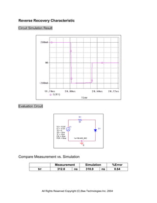 Reverse Recovery Characteristic

Circuit Simulation Result




Evaluation Circuit


                                                       R1

                                                       50

                                V2 = 10.8V   V1
                                V1 = -9.2V                              D1
                                TD = 0
                                TR = 10ns
                                TF = 10ns
                                PW = 20us
                                PER = 50us        1sr156-400_80C



                                                            0




Compare Measurement vs. Simulation

                               Measurement                      Simulation      %Error
              trr               312.0    ns                     310.0      ns    0.64




                    All Rights Reserved Copyright (C) Bee Technologies Inc. 2004
 