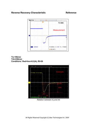Reverse Recovery Characteristic                                       Reference




                                                     Measurement




Trj =56(ns)
Trb=256(ns)
Conditions: Ifwd=Irev=0.2(A), Rl=50




                                                         Example




                              Relation between trj and trb




               All Rights Reserved Copyright (C) Bee Technologies Inc. 2004
 