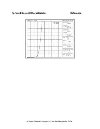 Forward Current Characteristic                                        Reference




             All Rights Reserved Copyright (C) Bee Technologies Inc. 2004
 