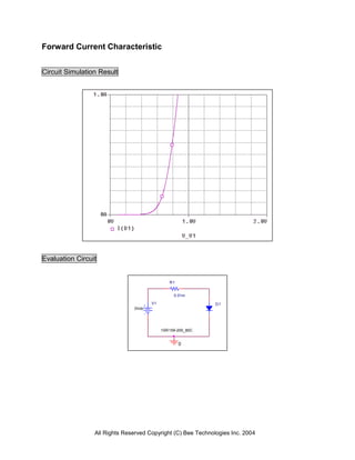 Forward Current Characteristic


Circuit Simulation Result




Evaluation Circuit


                                              R1


                                                0.01m

                                      V1                      D1
                               0Vdc




                                           1SR159-200_80C


                                                   0




                 All Rights Reserved Copyright (C) Bee Technologies Inc. 2004
 