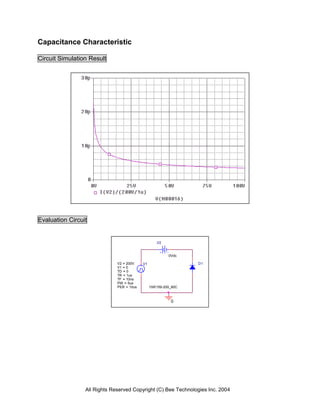 Capacitance Characteristic

Circuit Simulation Result




Evaluation Circuit


                                                   V2


                                                         0Vdc

                              V2 = 200V    V1                    D1
                              V1 = 0
                              TD = 0
                              TR = 1us
                              TF = 10ns
                              PW = 5us
                              PER = 10us        1SR159-200_80C



                                                          0




                 All Rights Reserved Copyright (C) Bee Technologies Inc. 2004
 