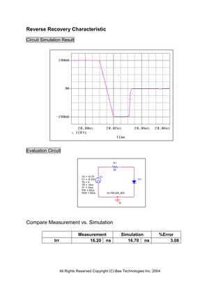 Reverse Recovery Characteristic

Circuit Simulation Result




Evaluation Circuit

                                                         R1

                                                         50

                                 V2 = 10.7V    V1
                                 V1 = -9.33V                            D1
                                 TD = 0
                                 TR = 10ns
                                 TF = 10ns
                                 PW = 20us
                                 PER = 50us         1sr159-200_80C



                                                              0




Compare Measurement vs. Simulation

                               Measurement                        Simulation    %Error
              trr                  16.20 ns                          16.70 ns        3.08




                    All Rights Reserved Copyright (C) Bee Technologies Inc. 2004
 