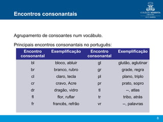 Encontros consonantais


Agrupamento de consoantes num vocábulo.

Principais encontros consonantais no português:
    Encontro     Exemplificação      Encontro     Exemplificação
   consonantal                      consonantal
        bl         bloco, abluir        gl        glutão, aglutinar
        br         branco, rubro        gr         grade, regra
        cl          claro, tecla        pl          plano, triplo
        cr          cravo, Acre         pr          prato, sopro
        dr         dragão, vidro         tl           --, atlas
        fl          flor, ruflar        tr          tribo, atrás
        fr        francês, refrão       vr          --, palavras


                                                                      8
 